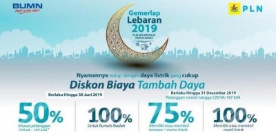 Kabar Gembira dari PLN, Biaya Penyambungan untuk Rumah Ibadah Diskon 100 Persen