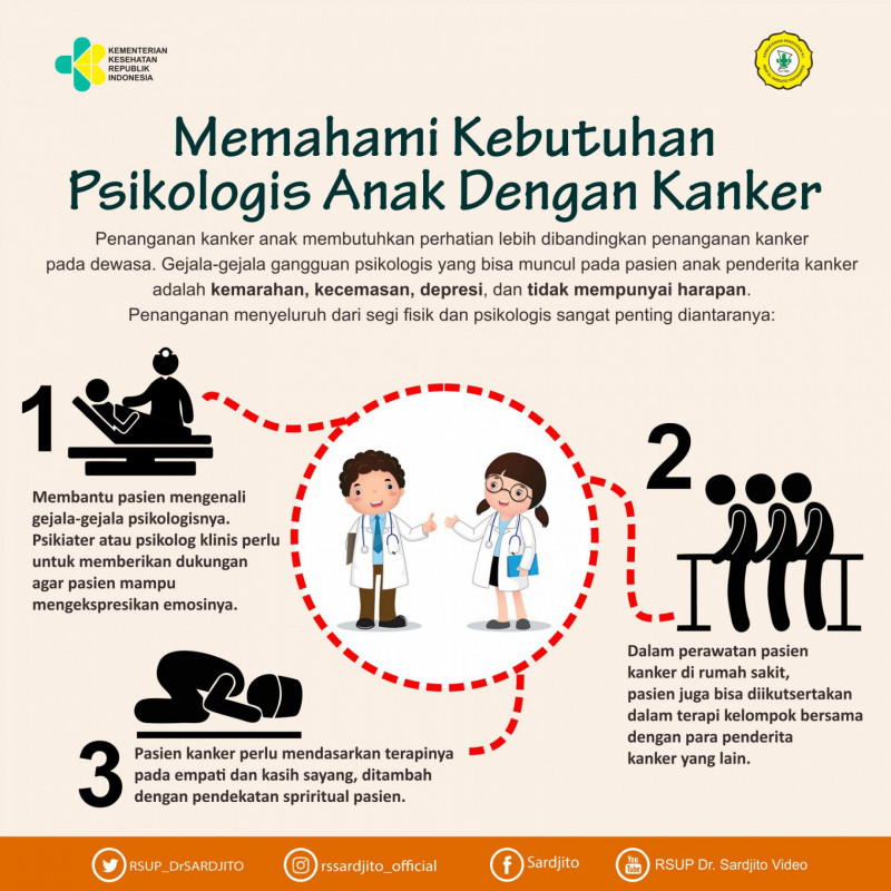 Infografis/RSUD Dr Sardjito Yogyakarta