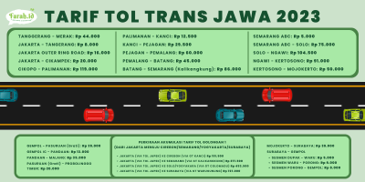 Tarif Tol Trans Jawa pada Musim Mudik Lebaran 2023