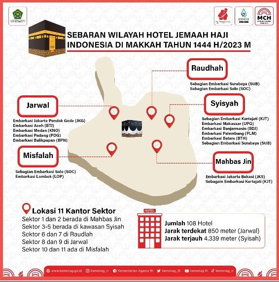 Infografis kemenag