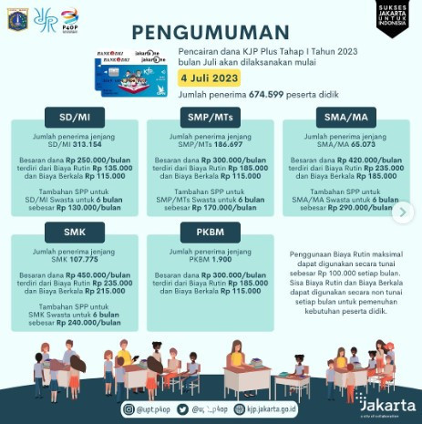 Infografis pencairan dana KJP Plus/Net