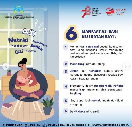 Infografis KemenPPPA/Ist