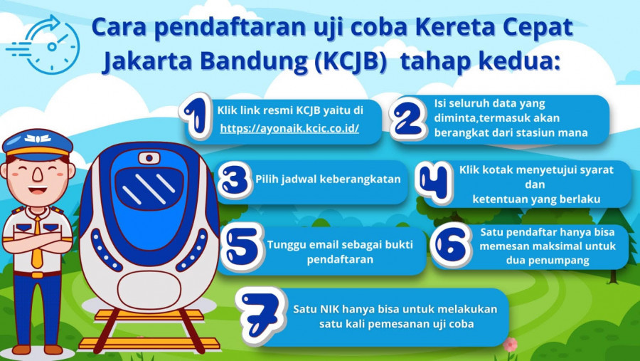Infografis pendaftaran uji coba Kereta Cepat Jakarta Bandung/Dewi Farah