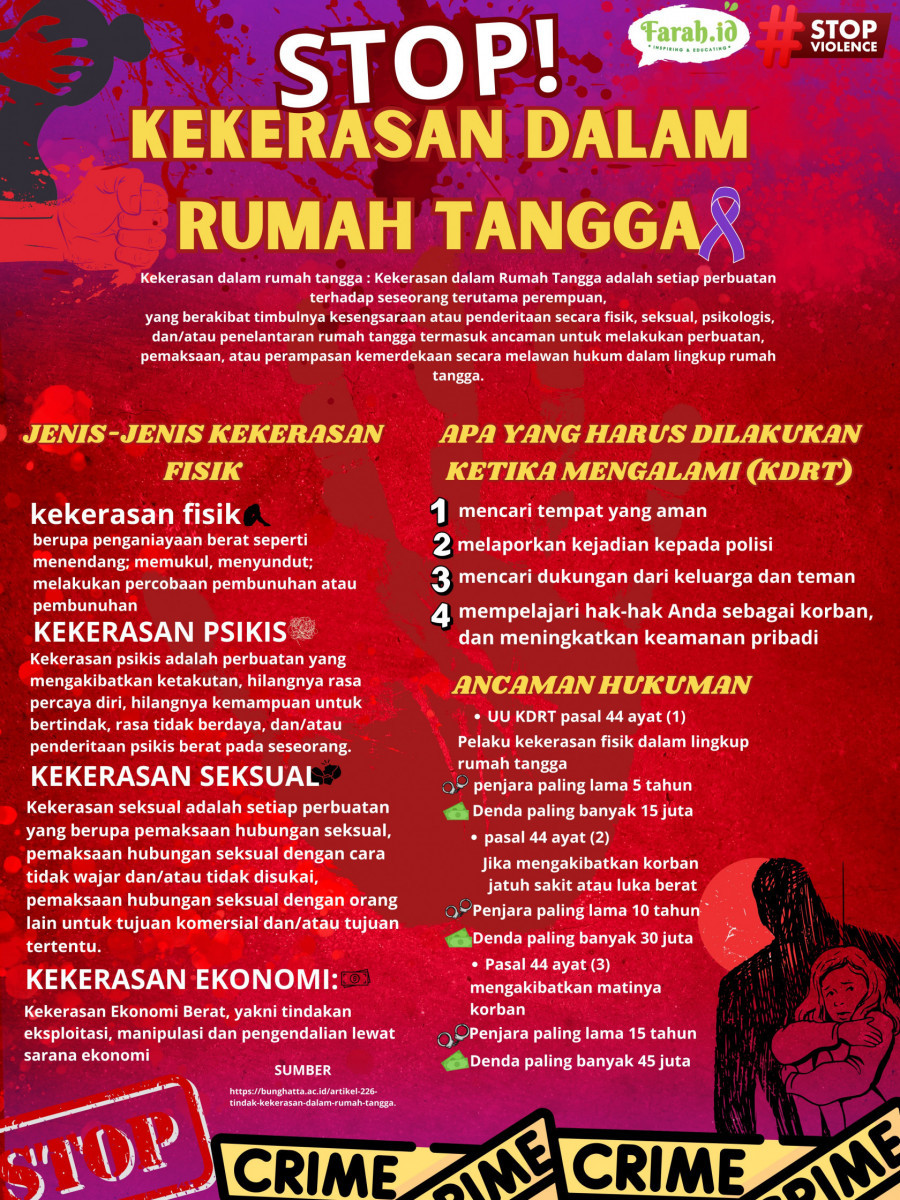 Infografis kekerasan dalam rumah tangga/Dewi Farah