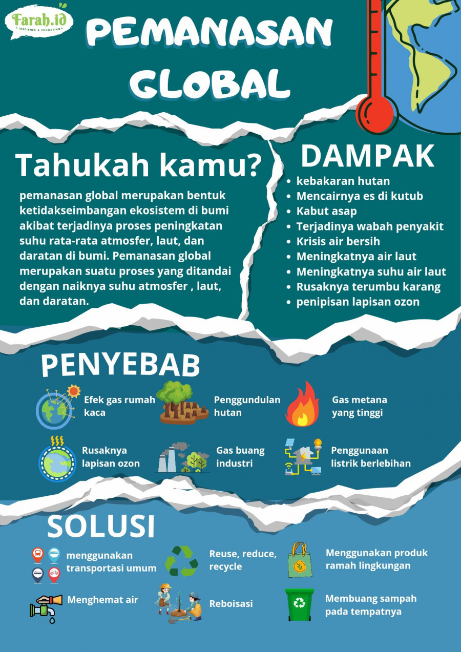 Pahami tentang pemanasan global dan waspadai bahayanya/Net