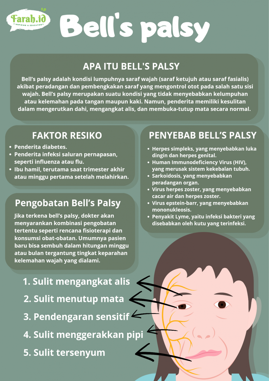 Kenali Bells Palsy yang bisa menyerang remaja/Dewi Farah