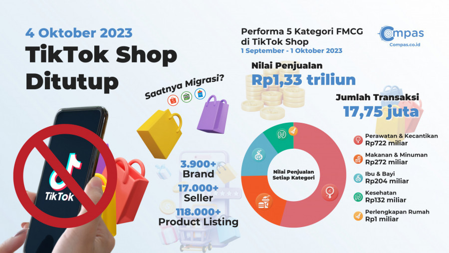 Para produsen tidak perlu khawatir berjualan pasca ditutupnya TikTok Shop. Mereka bisa beralih ke platform e-commerce lainnya/Ist