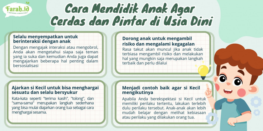 Tidak hanya faktor keturunan, kecerdasan dan kepintaran anak bisa diasah lewat asuhan yang baik dari orang tua/Infografis Dewi