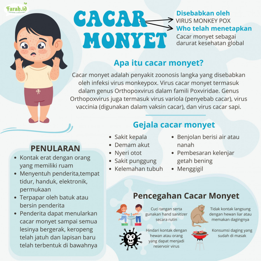 Kenali cacar monyet, bahaya dan cara mencegahnya/Farah