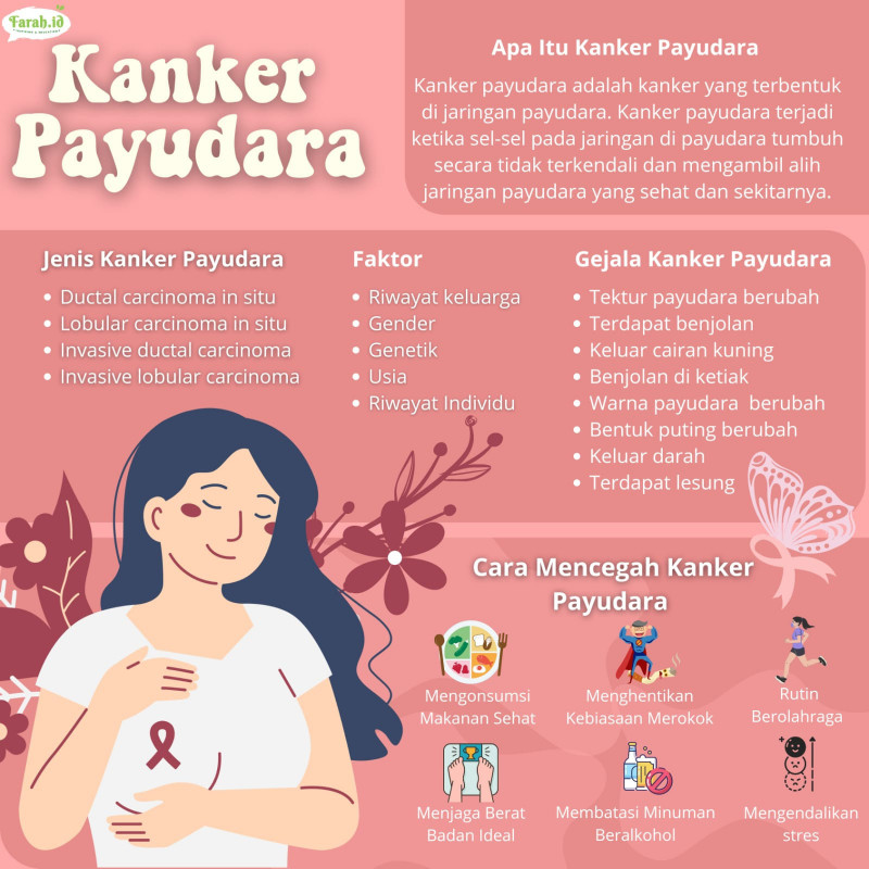 Fakta seputar kanker payudara/Grafis: Dewi Anggeraini