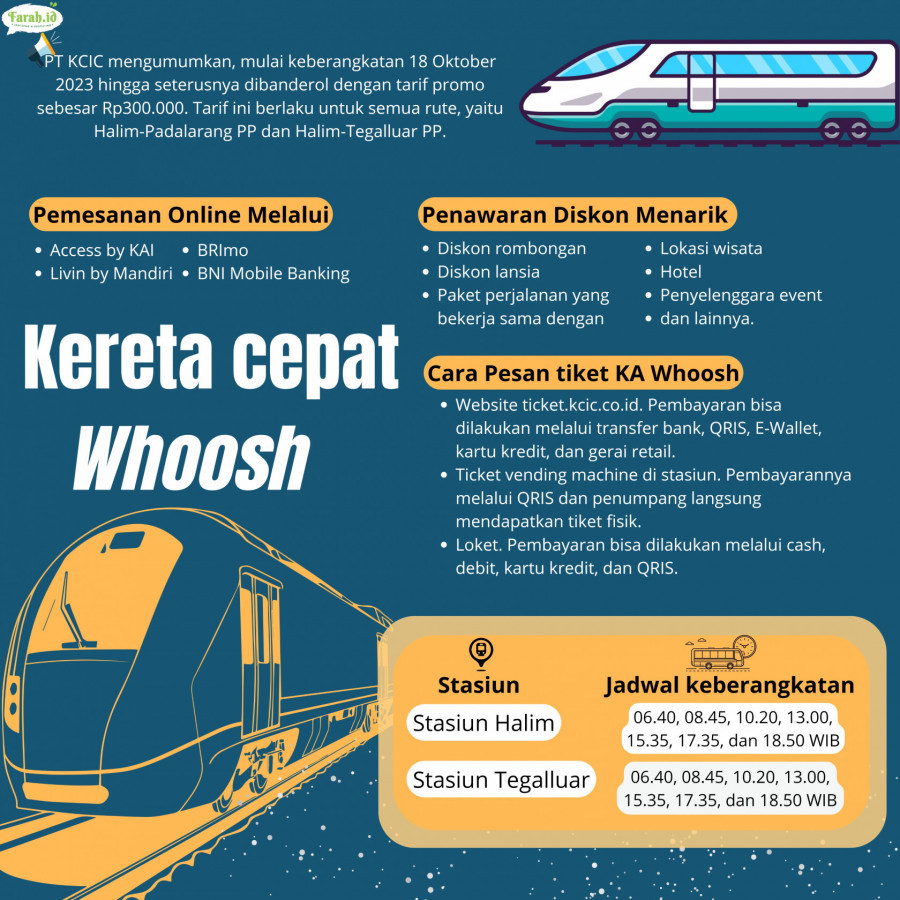 Layanan kereta cepat Whoosh Jakarta-Bandung dan sebaliknya, betul-betul diminati warga/Farah
