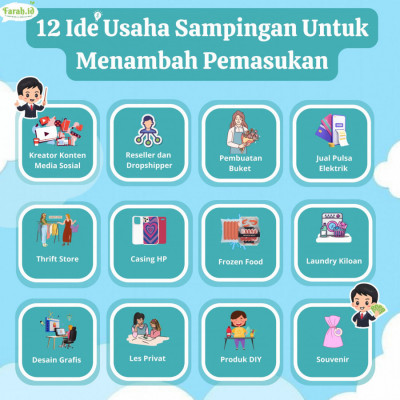 Pentingnya Memiliki Usaha Sampingan Sebagai Penambah Tabungan