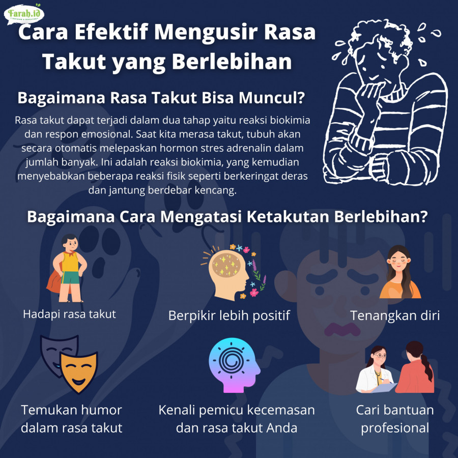 Infografis Farah