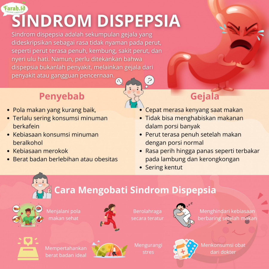 Infografis Dewi Anggraini/Farah