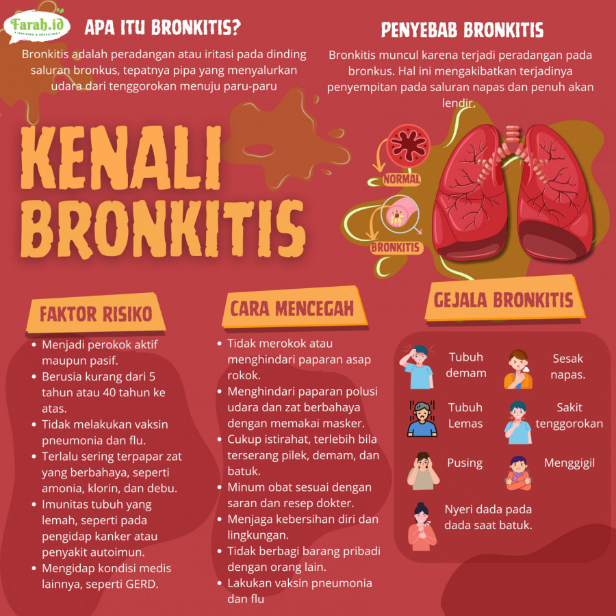 Infografis Dewi Anggraini/Farah