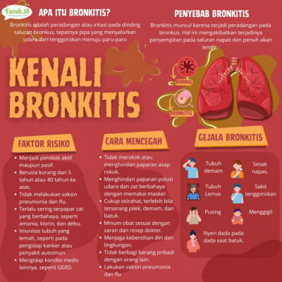 Ketahui Perbedaan Kondisi Bronkitis dan Gejalanya