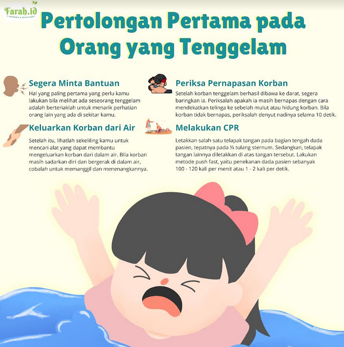 Infografis Dewi Anggraini/Farah