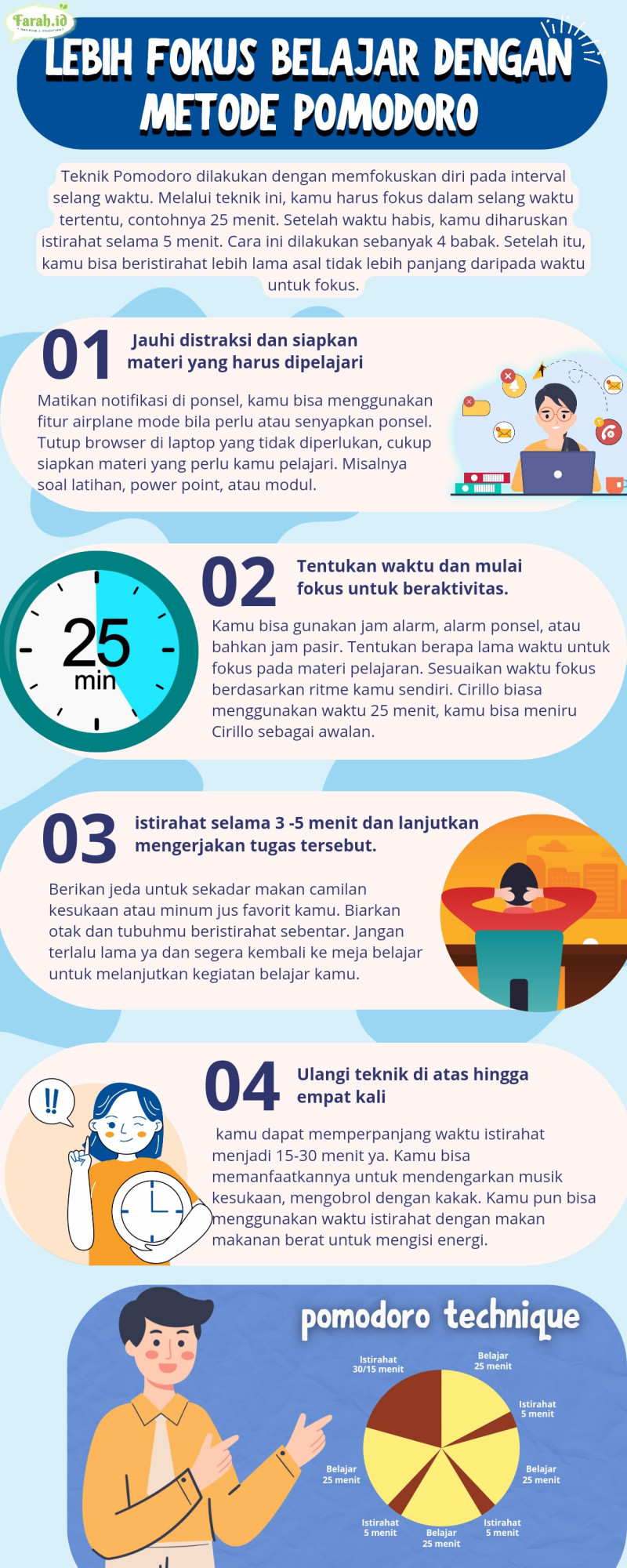 Infografis teknik belajar Podomoro/Dewi Anggraini/Farah