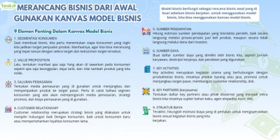 Mantap Mengawali Bisnis dengan Kanvas