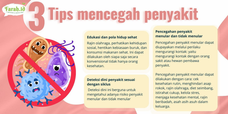 Tips mencegah tubuh sakit/Grafis: Dewi Anggraeni