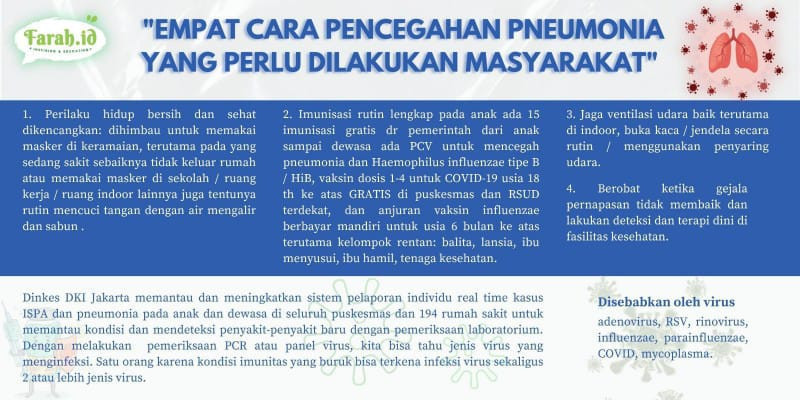 Tips menjaga diri dari potensi pneumonia/Grafis: Dewi Anggraeni