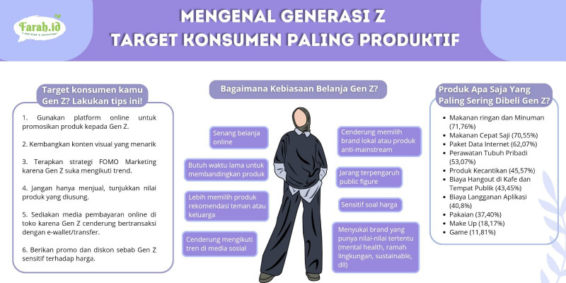 Sustainable, salah satu hal yang diperhatikan konsumen Gen Z/Grafis: Dewi Anggraeni