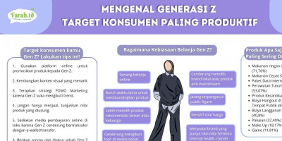 Karakter Gen Z sebagai Konsumen yang Wajib Diketahui Tim Marketing Produk