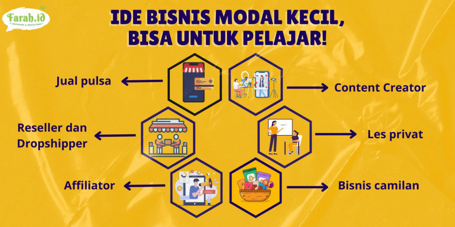 Infografis ide bisnis modal kecil, bisa untuk dipelajari oleh siswa/Dewi Anggraini/Farah 