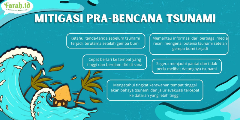 Mewaspadai potensi tsunami/Grafis: Dewi Anggraeni