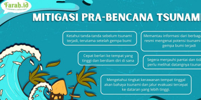 Tetap Siaga Saat Libur Akhir Tahun 