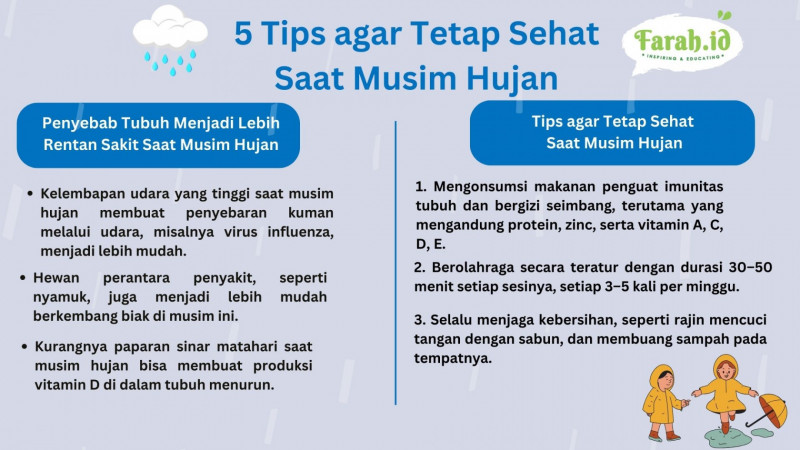 Gaya hidup sehat harus tetap konsisten dijalankan di musim hujan/Timur Muhammad Santosa