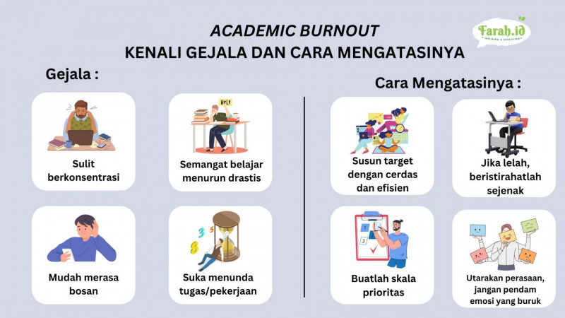 Kenali bahaya academic burnout/Timur Muhammad Santosa
