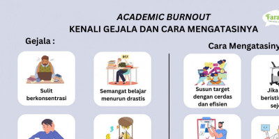 Apa Itu <i>Academic</i> <i>Burnout</i> yang Bisa Dialami Remaja?