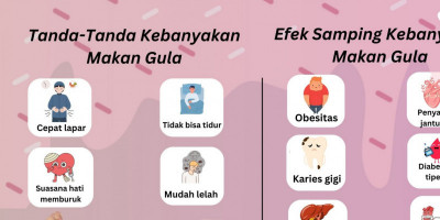 Terlalu Banyak Gula di Tubuh Kita, Ini Bahayanya