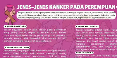 Jenis Kanker yang Banyak Diderita Perempuan