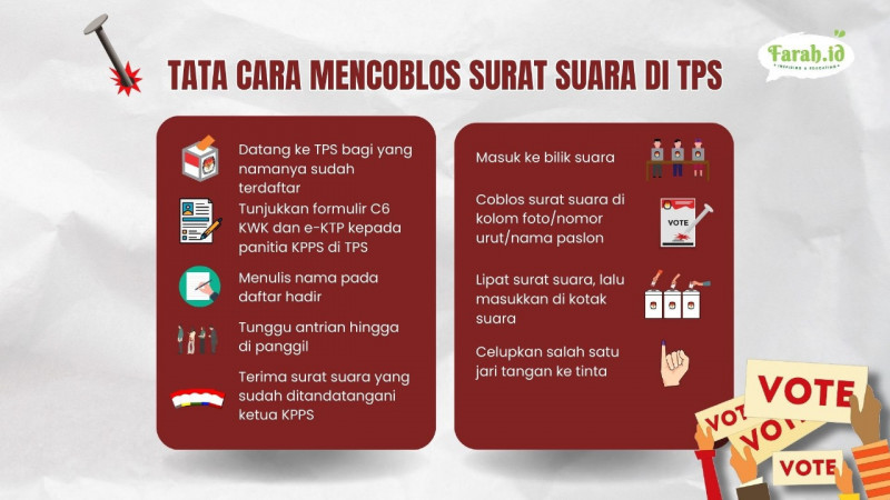 Tata cara pencoblosan, yuk pahami/Timur Muhammad Santosa