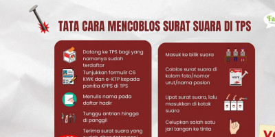 Hari Pemungutan Suara Pemilu 14 Februari 2024, Ini yang Harus Kita Lakukan 