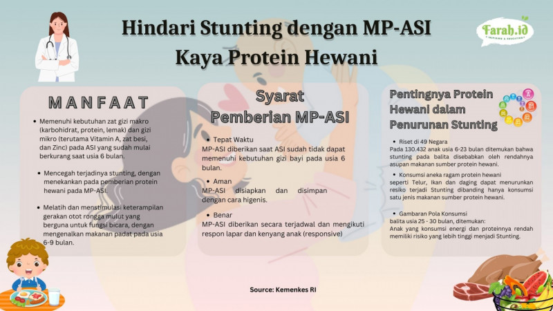 Bersiap untuk MP-ASI si buah hati/Timur Muhammad Santosa