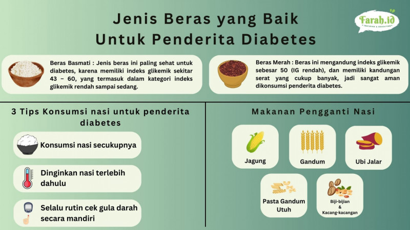 Jangan salah pilih beras/Timur Muhammad Santosa