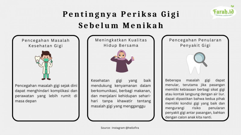 Urgensi periksa gigi sebelum menikah/Infografis: Timur Muhammad Santosa