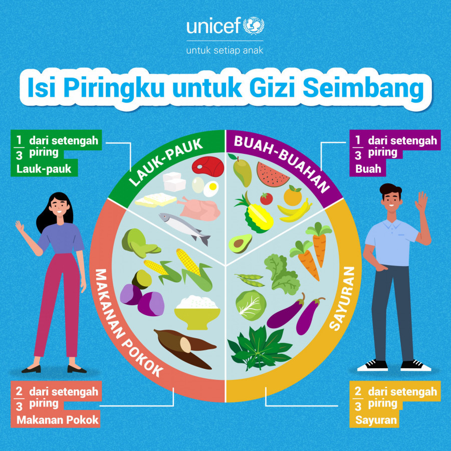 Infografis isi piringku untuk program makan siang gratis yang baik/Unicef