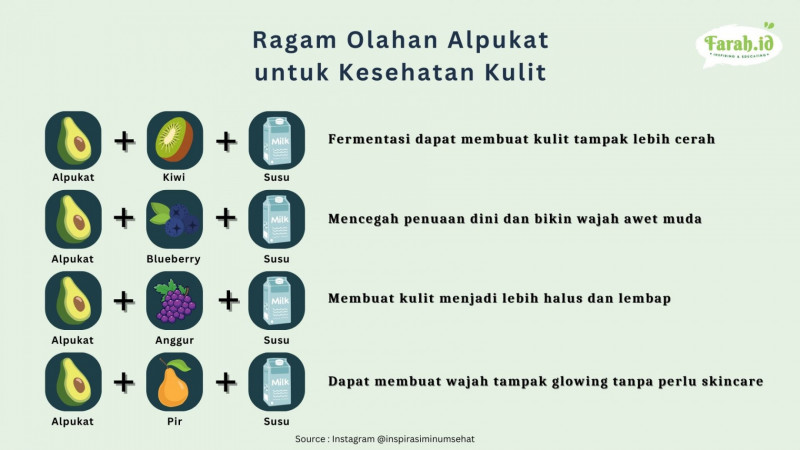 4 olahan alpukat yang nikmat dan menyehatkan/Infografis: Timur Muhammad Santosa