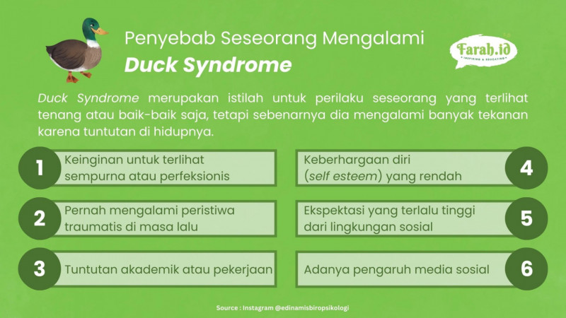 Penyebab seseorang mengalami duck syndrome/Infografis: Timur Muhammad Santosa