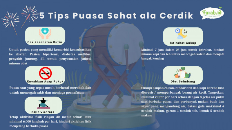 Puasa lancar, tubuh tetap sehat/Infografis: Timur Muhammad Santosa