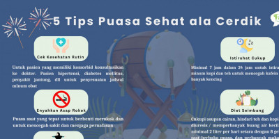 Hidup Sehat dengan CERDIK, Tetap Berstamina di Kala Berpuasa