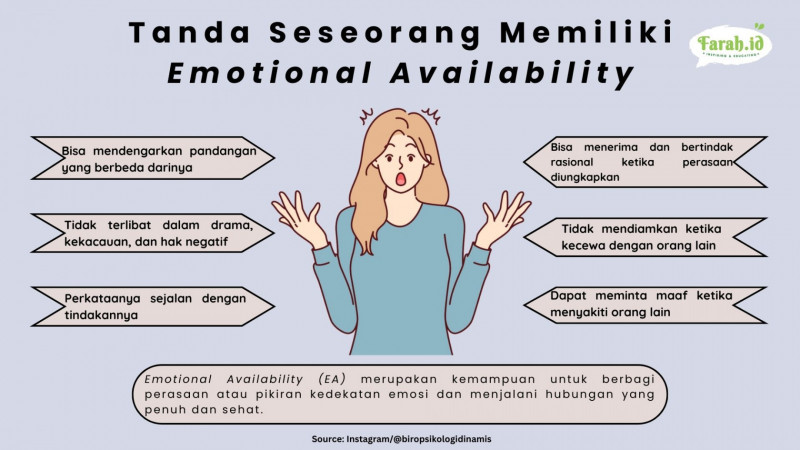 Memahami emotional availability/Infografis: Timur Muhammad Santosa