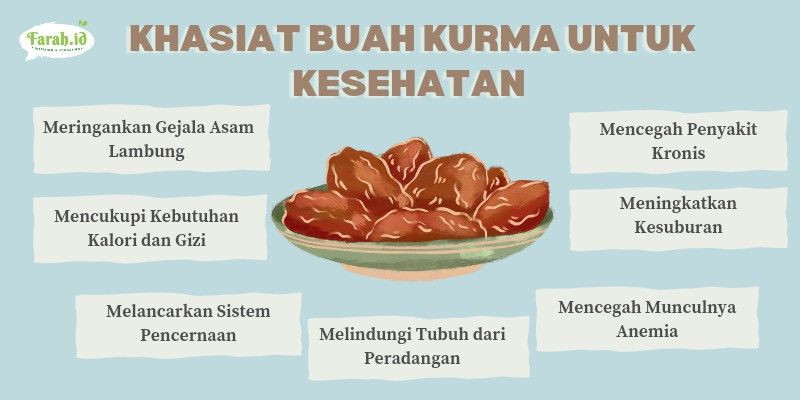 Kurma, buah favorit Nabi Muhammad/Infografis: Nurfildzah Amalina