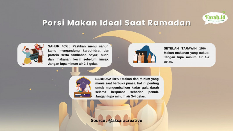 Perhatikan asupan makanan selama puasa/Infografis: Timur Muhammad Santosa