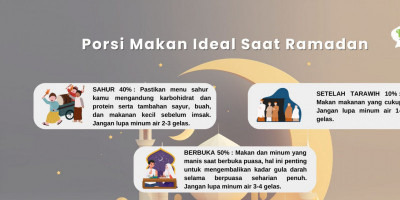 Cerdas Atur Pola Makan Selama Ramadan