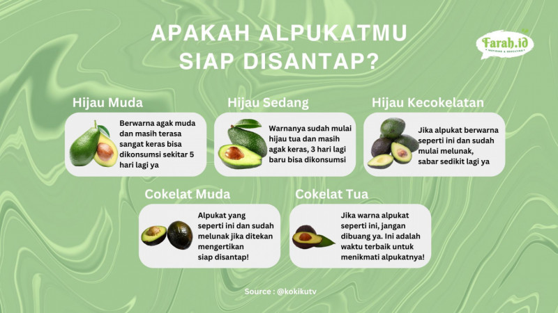 Tips memastikan kematangan alpukat/Infografis: Timur Muhammad Santosa